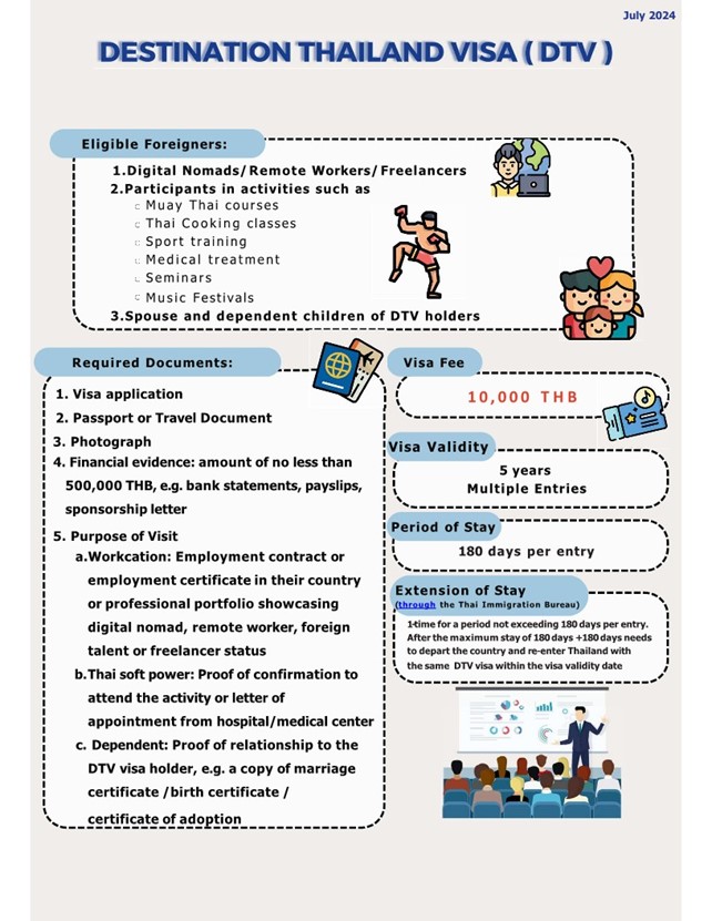 Destination Thailand Visa (DTV)